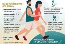 Photo of Почему важна спортивная одежда и обувь для активного образа жизни