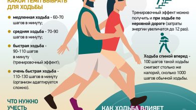 Photo of Почему важна спортивная одежда и обувь для активного образа жизни